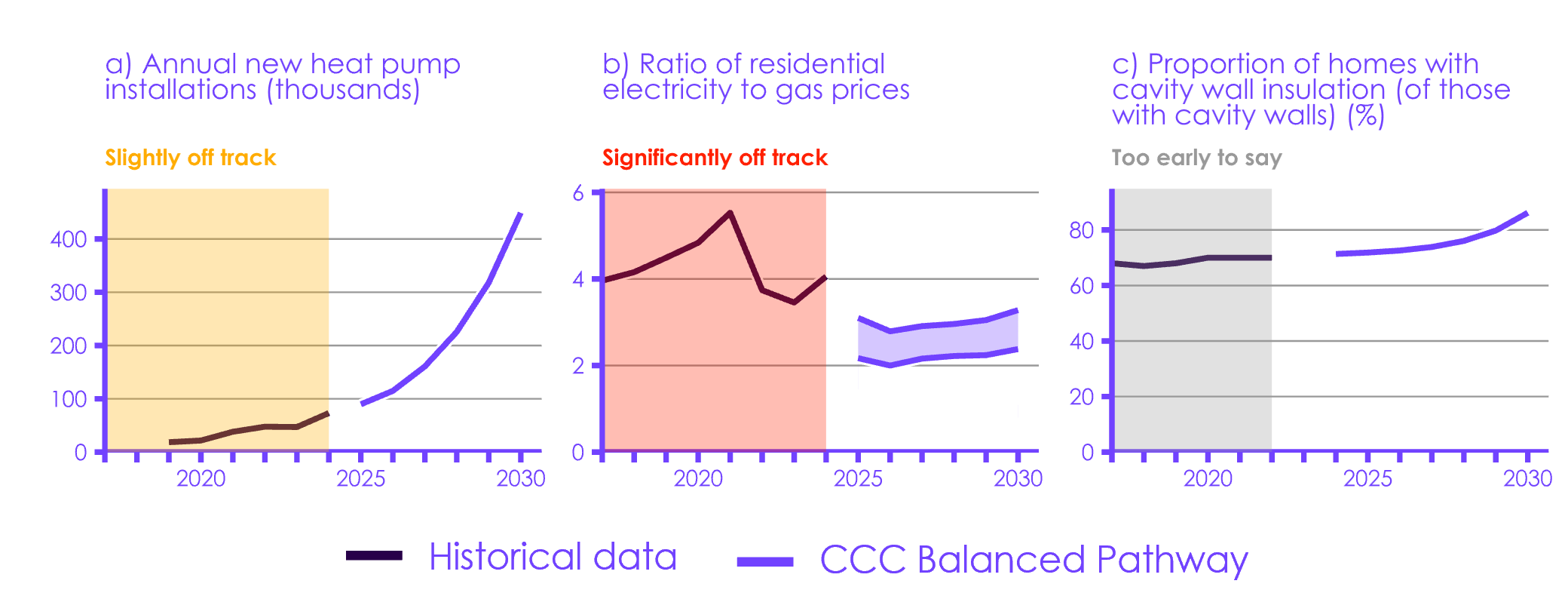 A graph of a graph

AI-generated content may be incorrect.