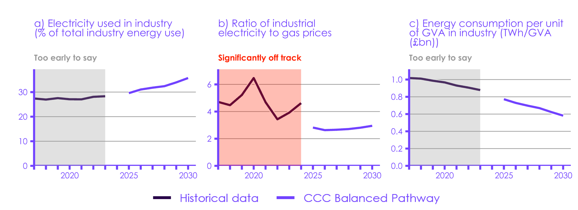 A graph of a graph of a graph

AI-generated content may be incorrect.