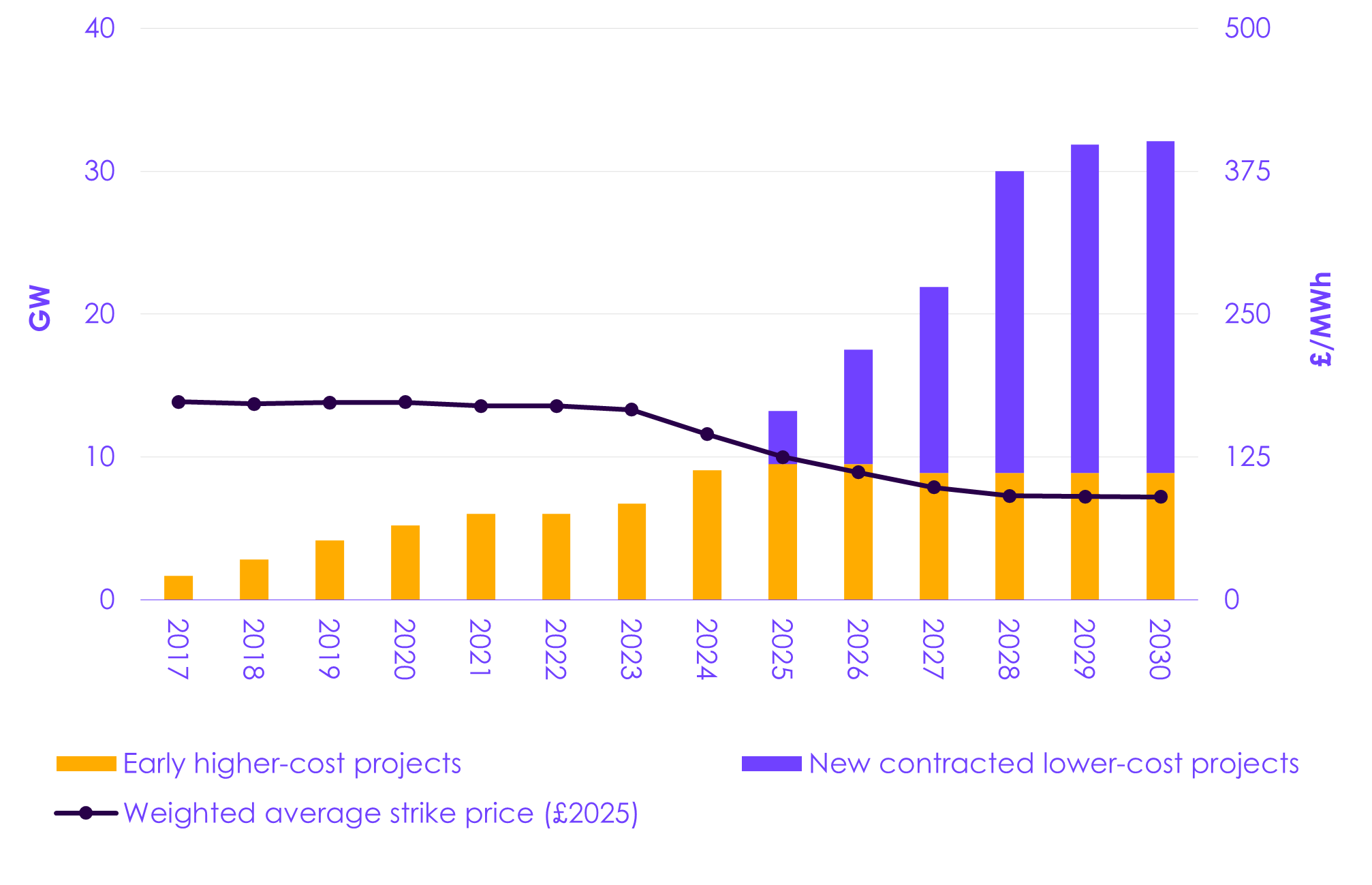 A graph of a graph showing the cost of projects

AI-generated content may be incorrect.