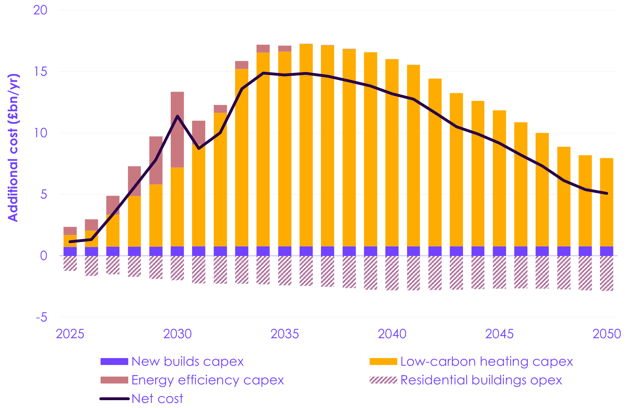 A graph of a graph showing the growth of a number of companies

Description automatically generated with medium confidence