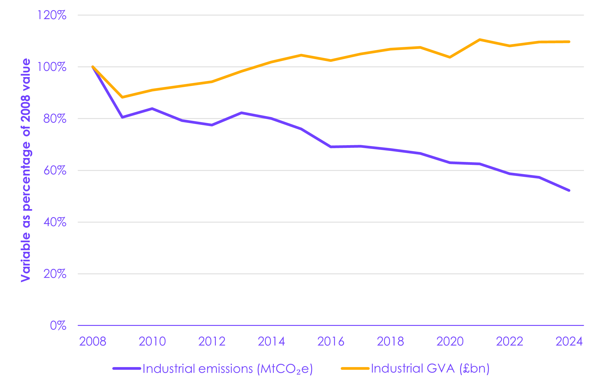 A graph of a graph showing the number of emissions

AI-generated content may be incorrect.
