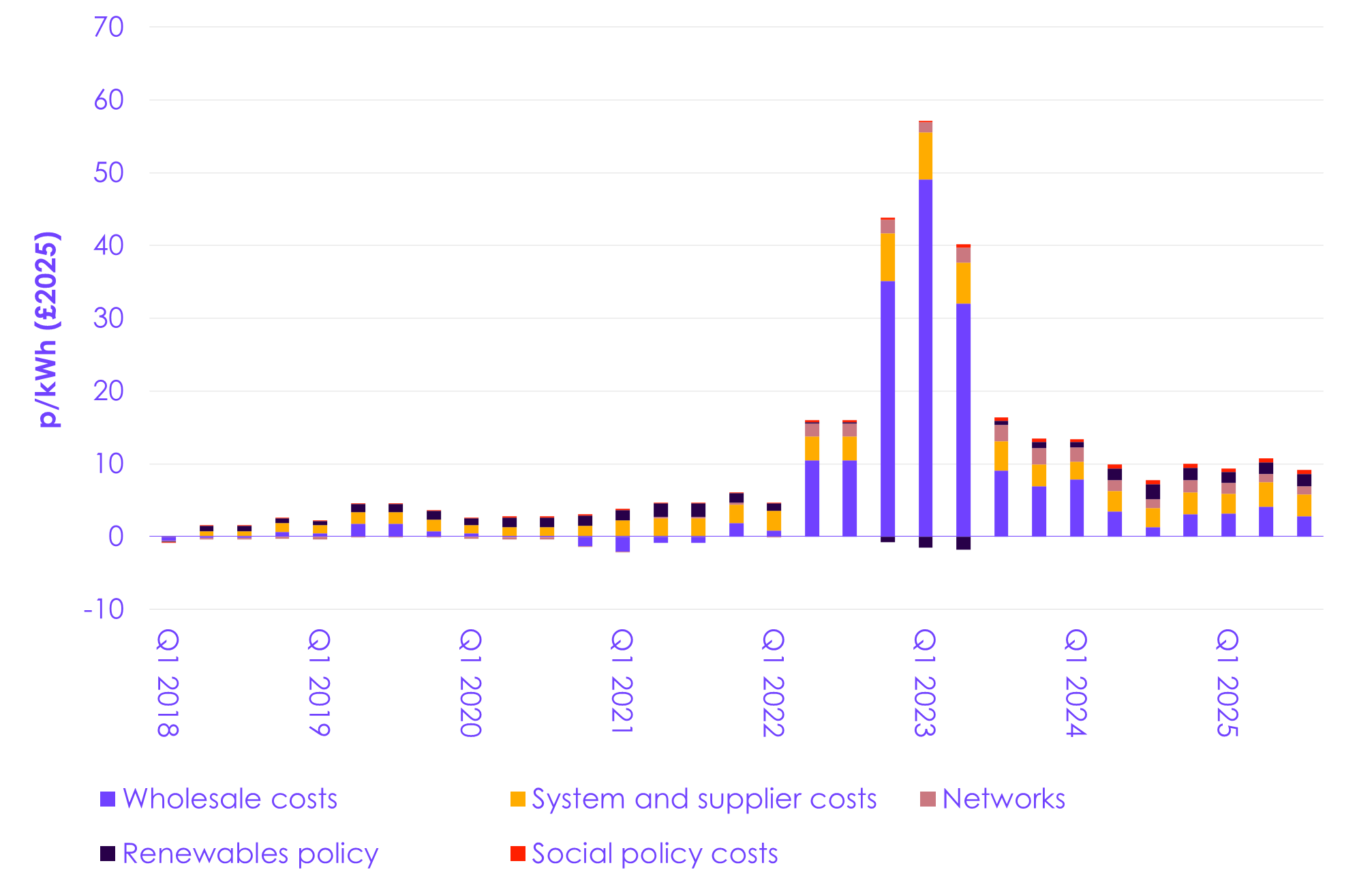 A graph of a number of costs

AI-generated content may be incorrect.
