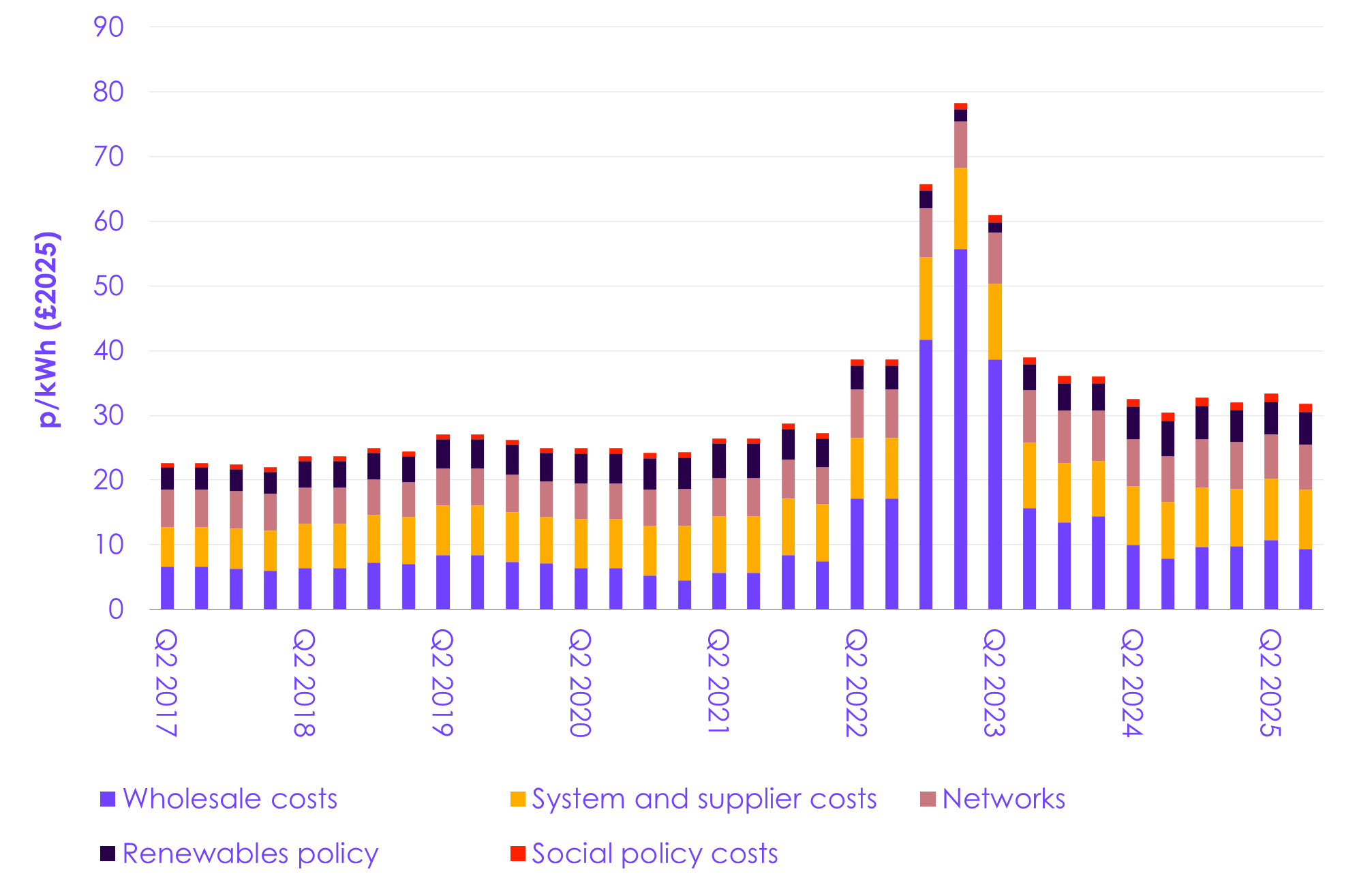 A graph of different colored bars

AI-generated content may be incorrect.