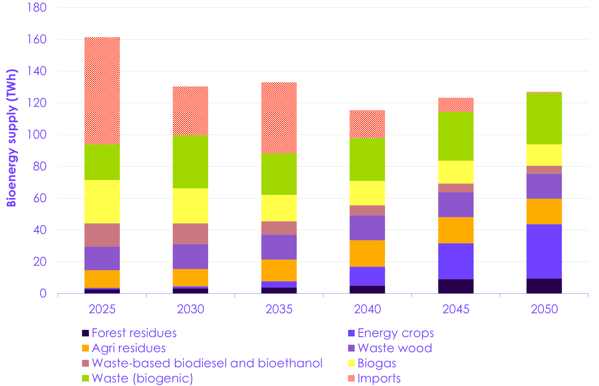 A graph of different colored bars

Description automatically generated