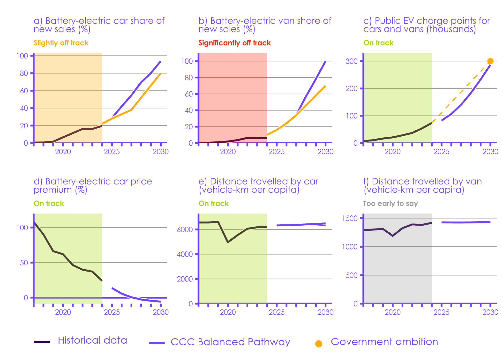A graph of different colored lines

AI-generated content may be incorrect.