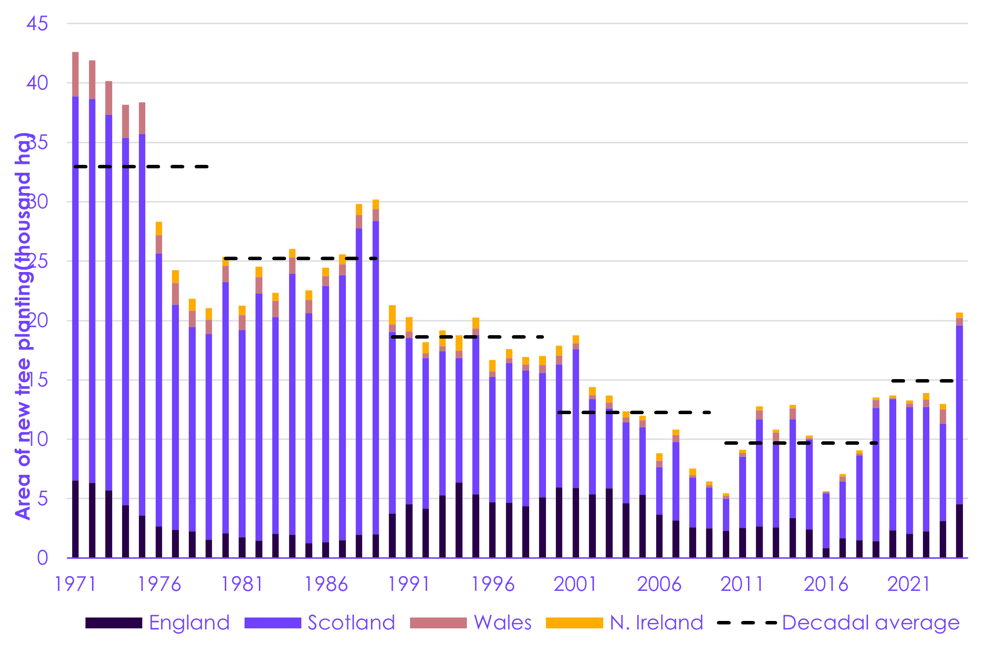 A graph of different colored lines

AI-generated content may be incorrect.