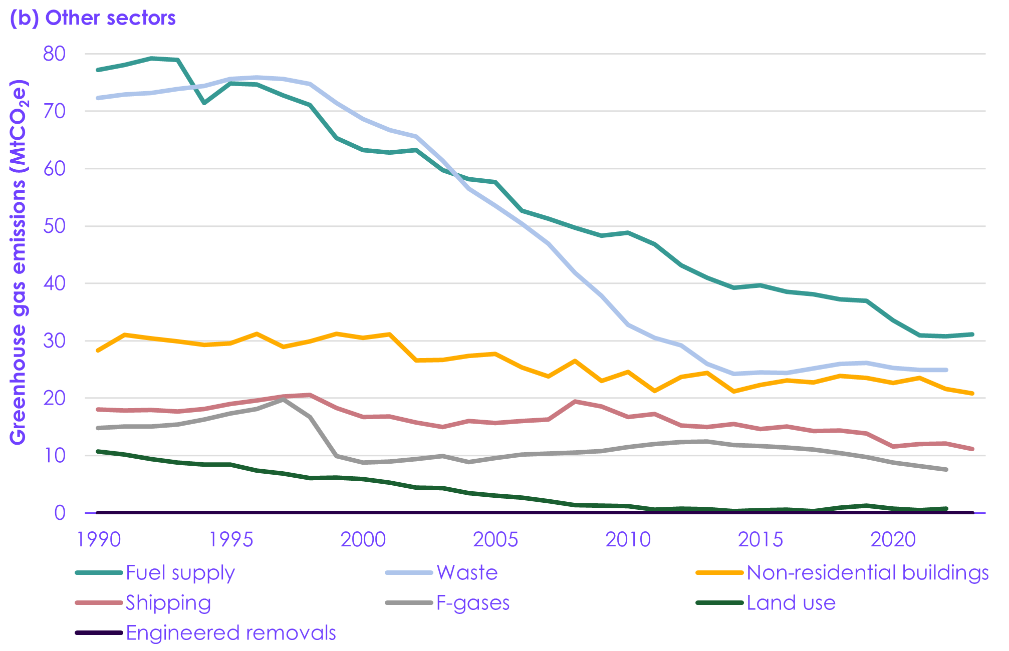 A graph of different colored lines

Description automatically generated