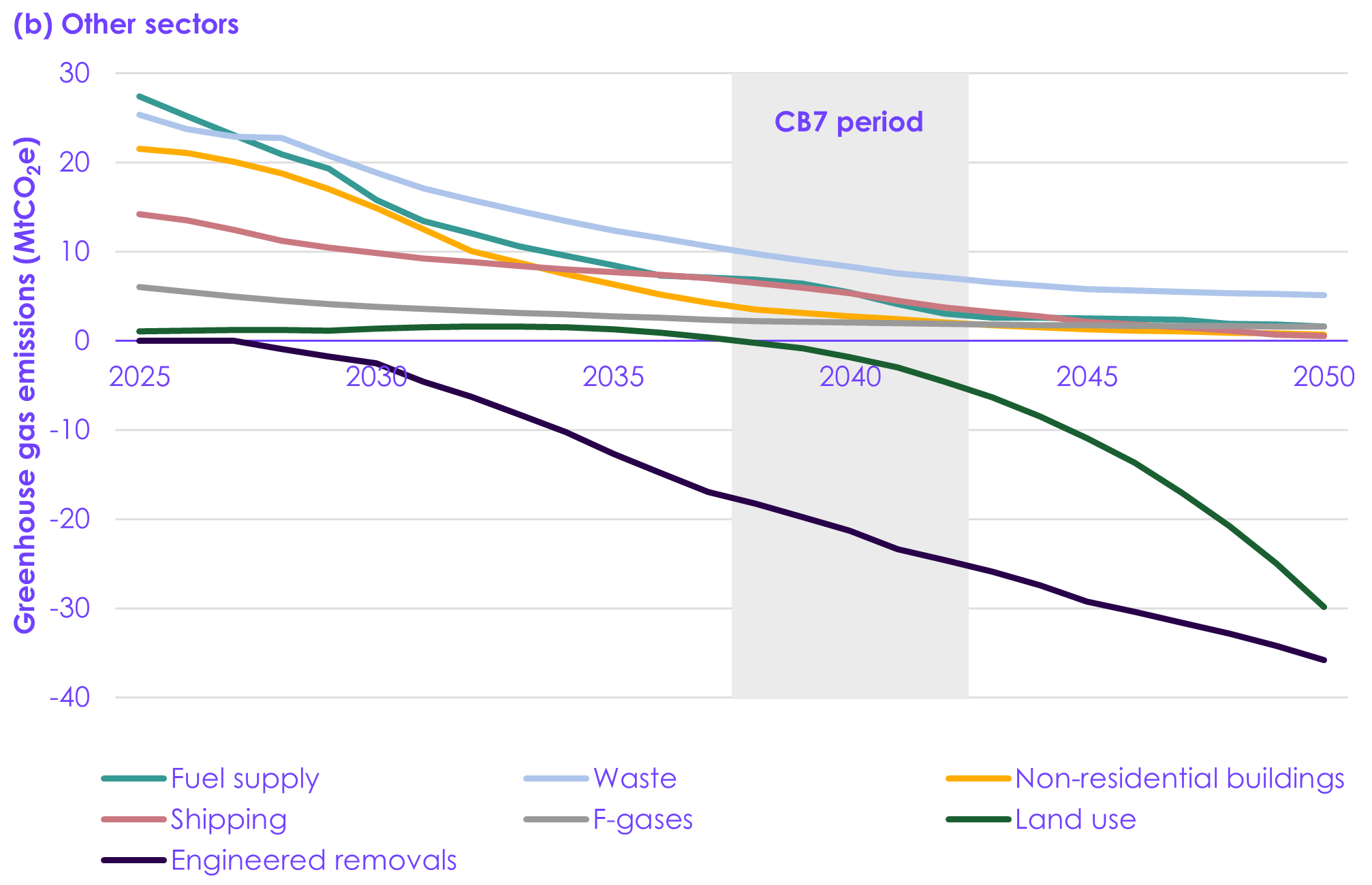 A graph of different colored lines

Description automatically generated