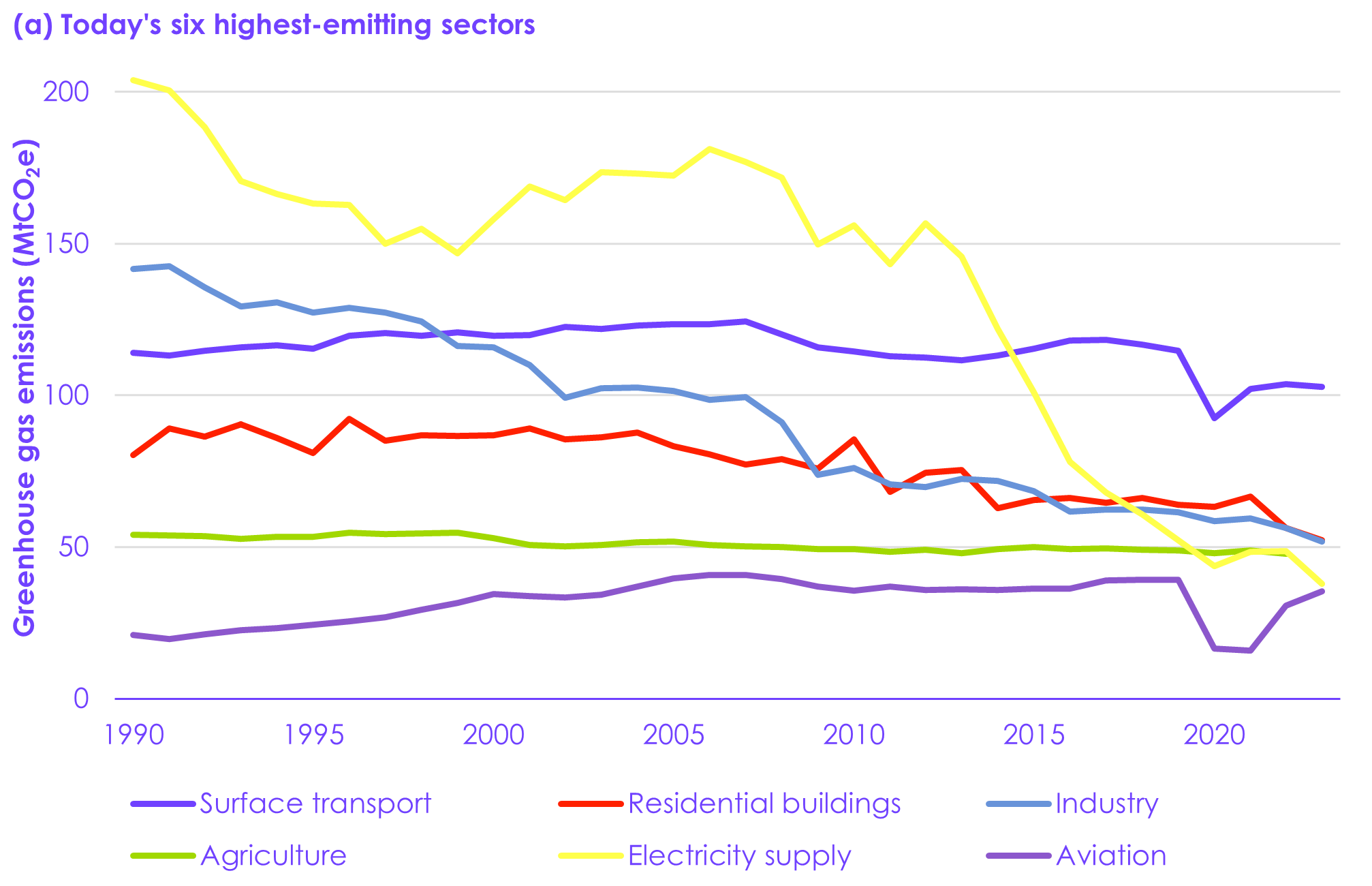 A graph of different colored lines

Description automatically generated