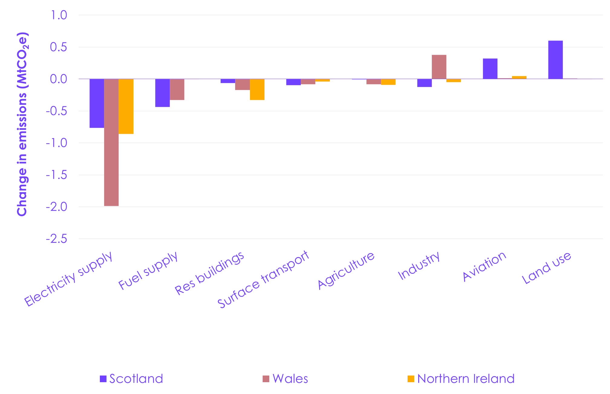 A graph of different colored squares

AI-generated content may be incorrect.