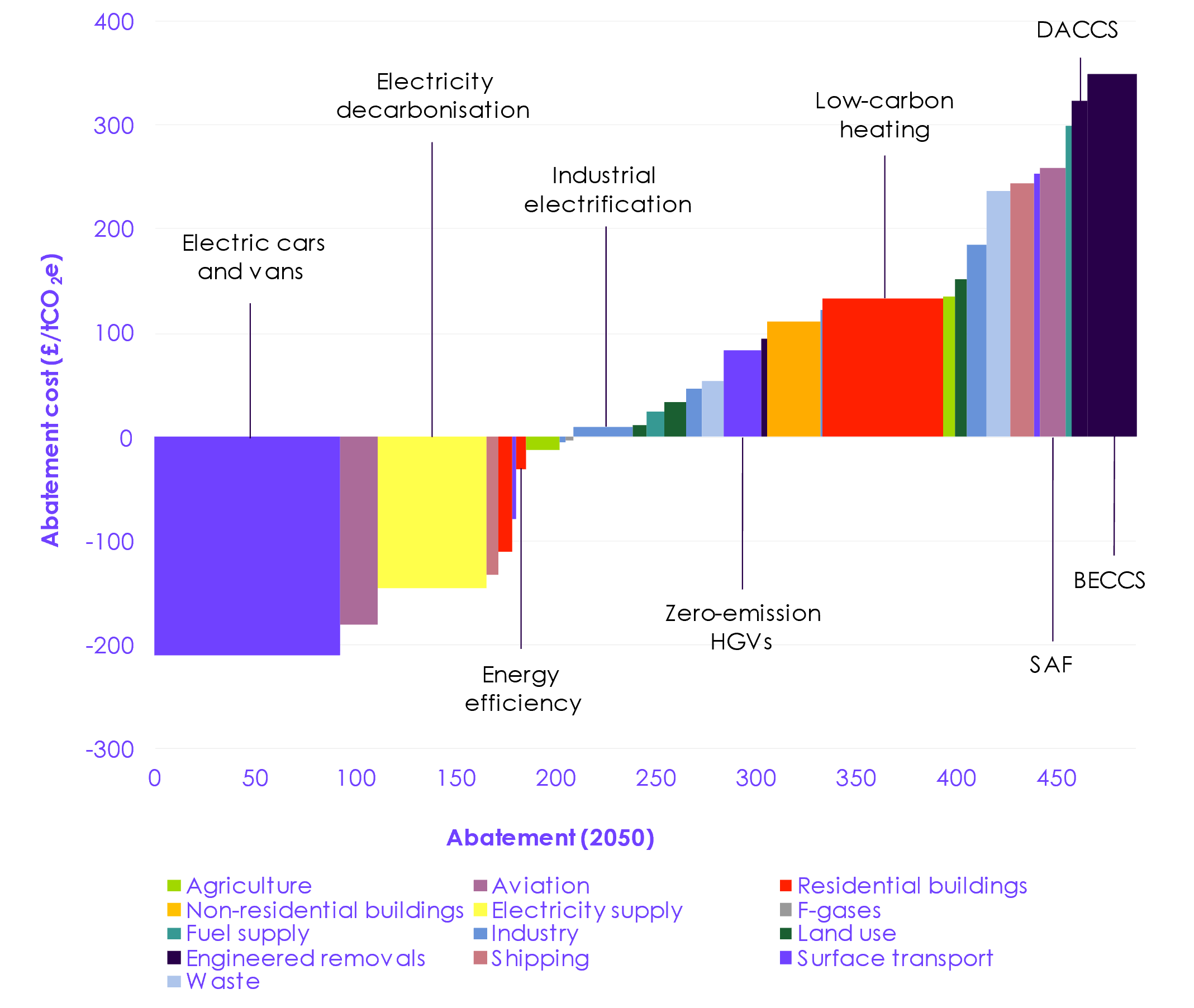 A graph of different colored squares

Description automatically generated