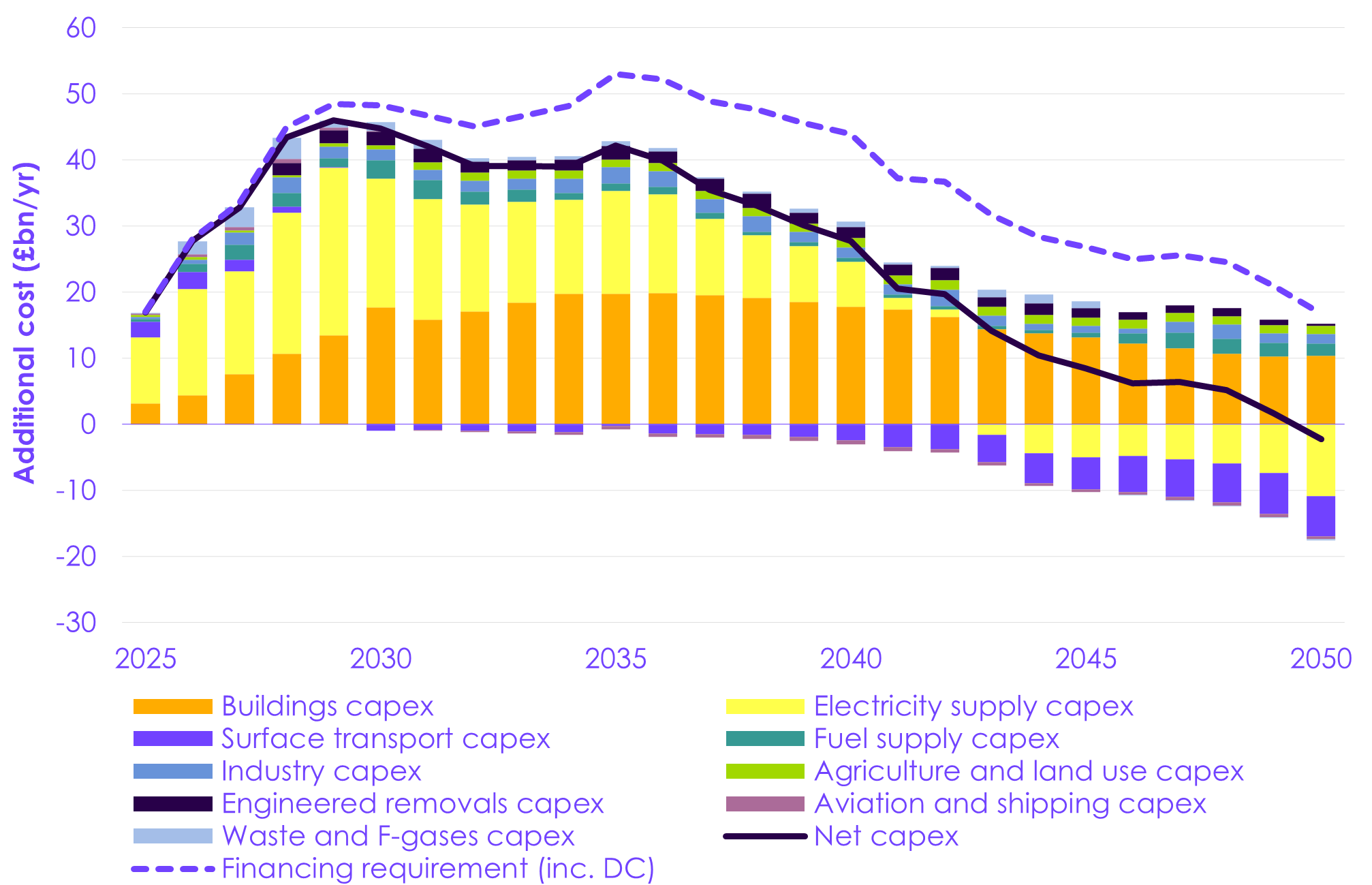 A graph of energy consumption

Description automatically generated with medium confidence
