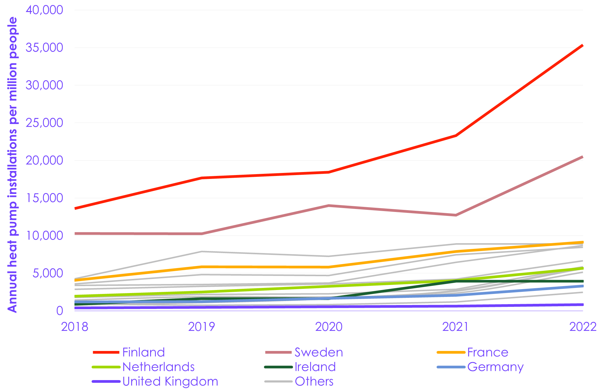 A graph of the number of countries/regions

Description automatically generated