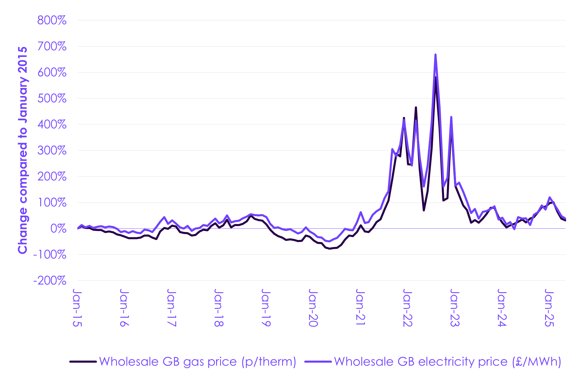 A graph showing a graph of energy

AI-generated content may be incorrect.