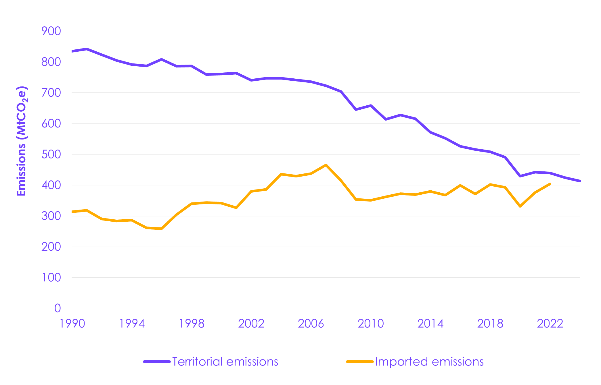 A graph showing the growth of emission

AI-generated content may be incorrect.