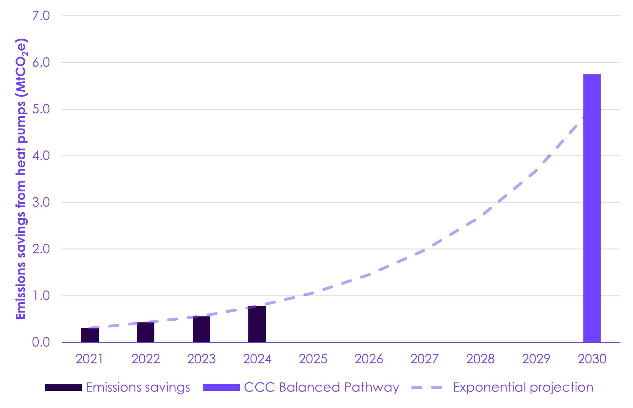A graph with a line going up

AI-generated content may be incorrect.