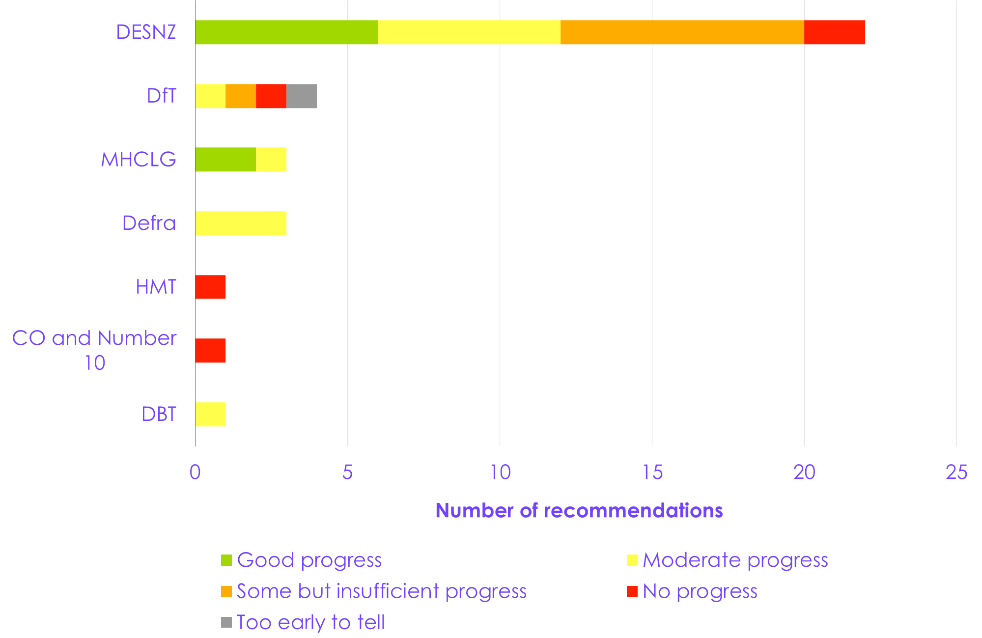 A graph with colorful bars

AI-generated content may be incorrect.