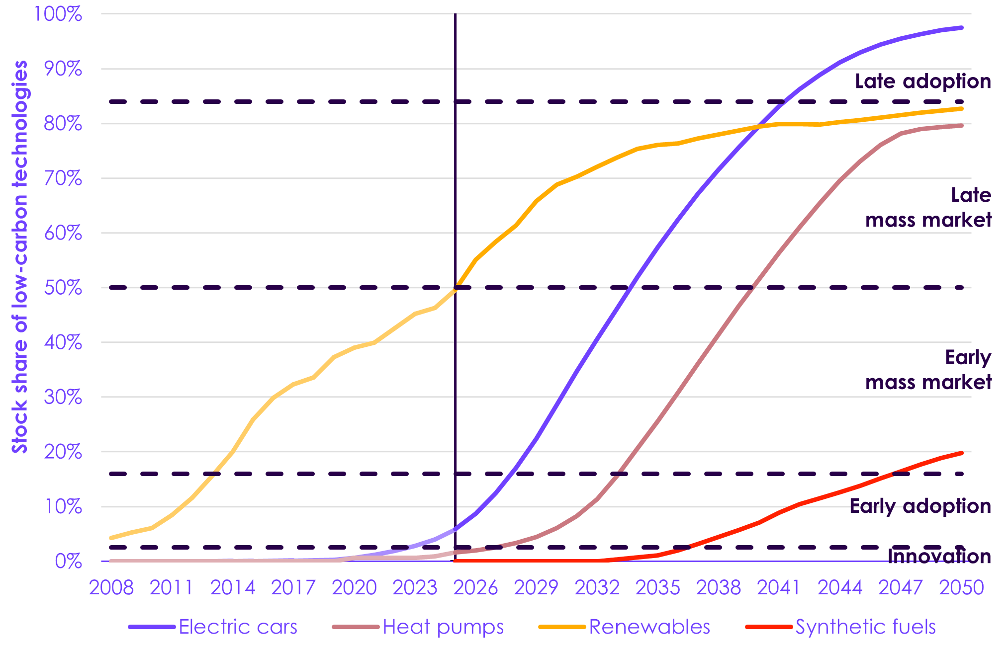 A graph with different colored lines

Description automatically generated