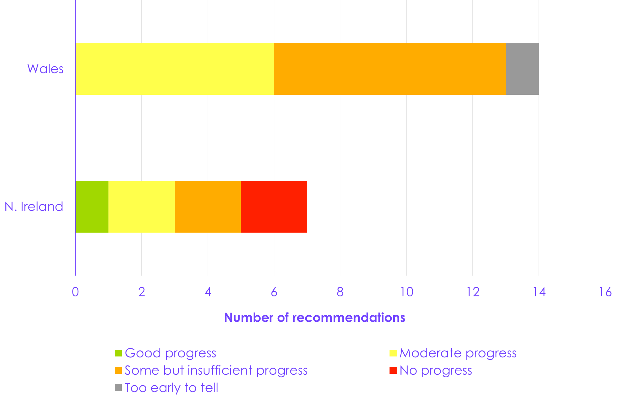 A graph with different colored squares

AI-generated content may be incorrect.
