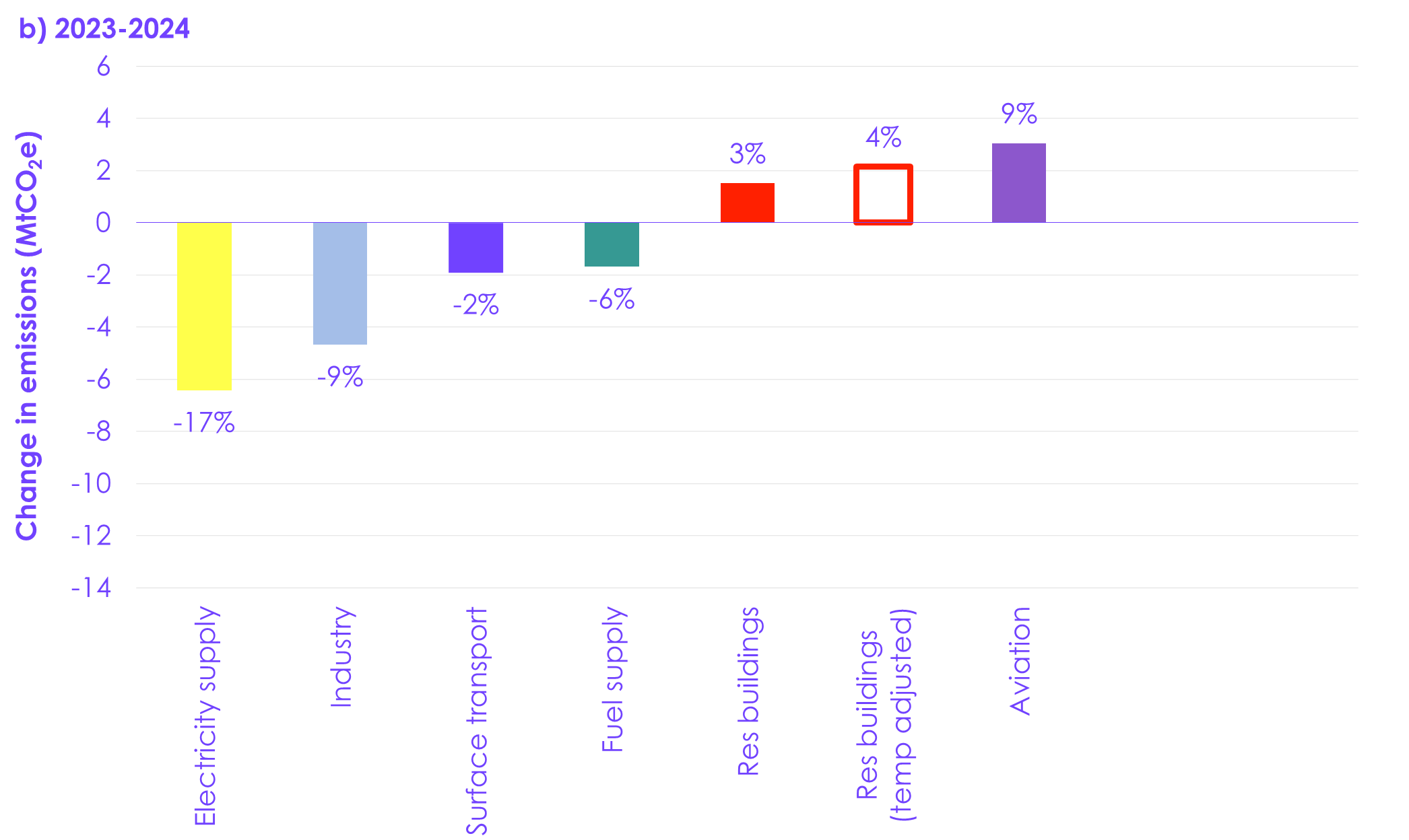 A graph with different colored squares

AI-generated content may be incorrect.