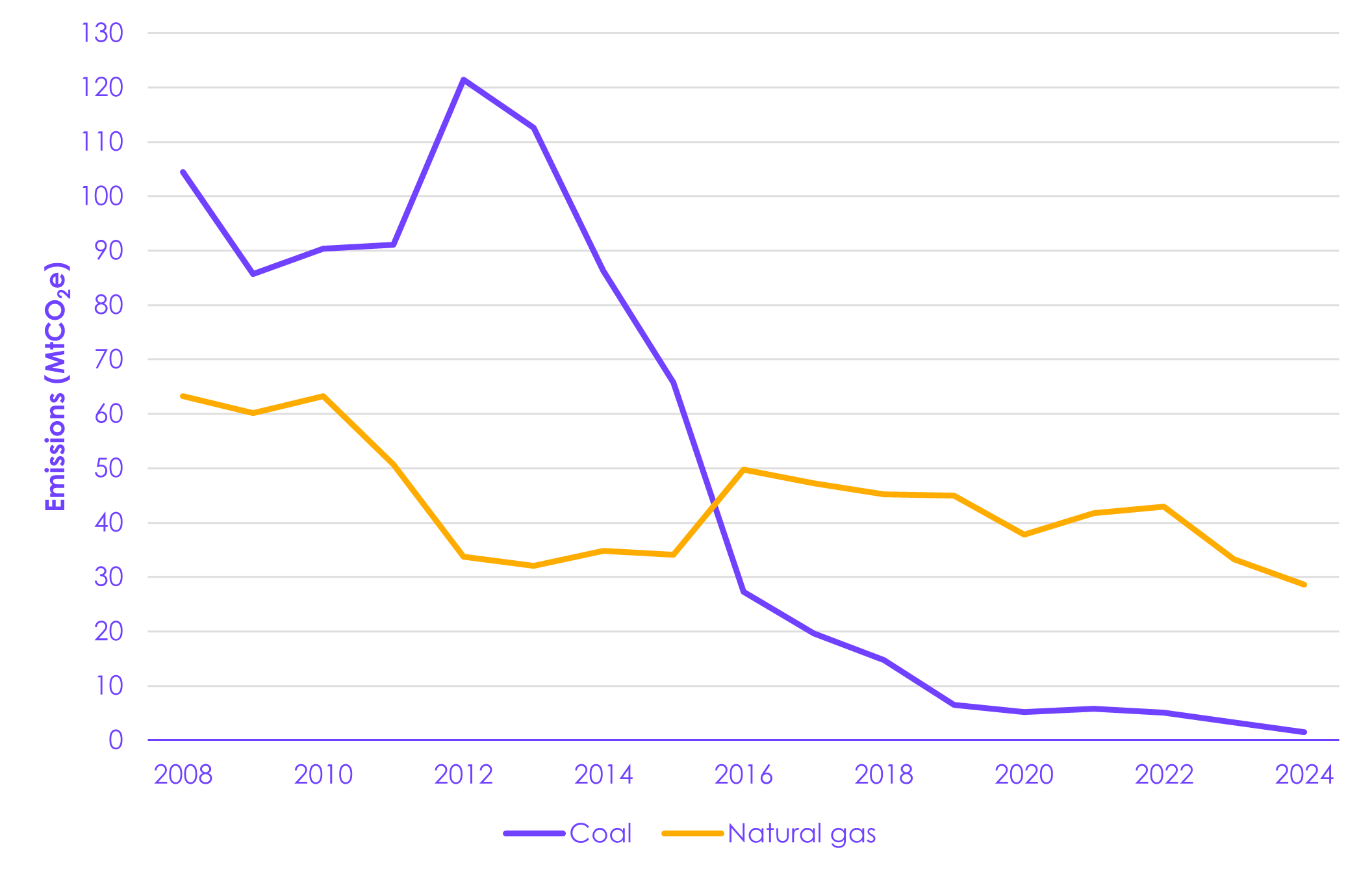 A graph with lines and numbers

AI-generated content may be incorrect.