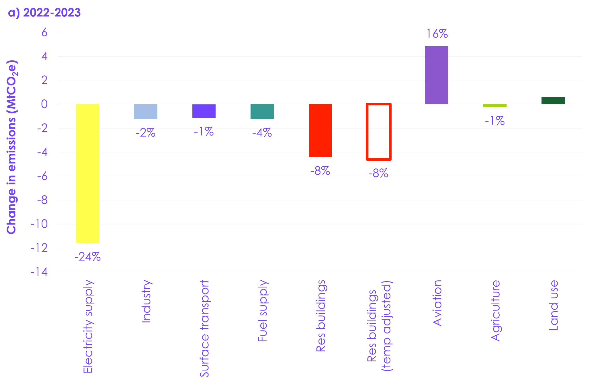 A graph with numbers and a red rectangle

AI-generated content may be incorrect.