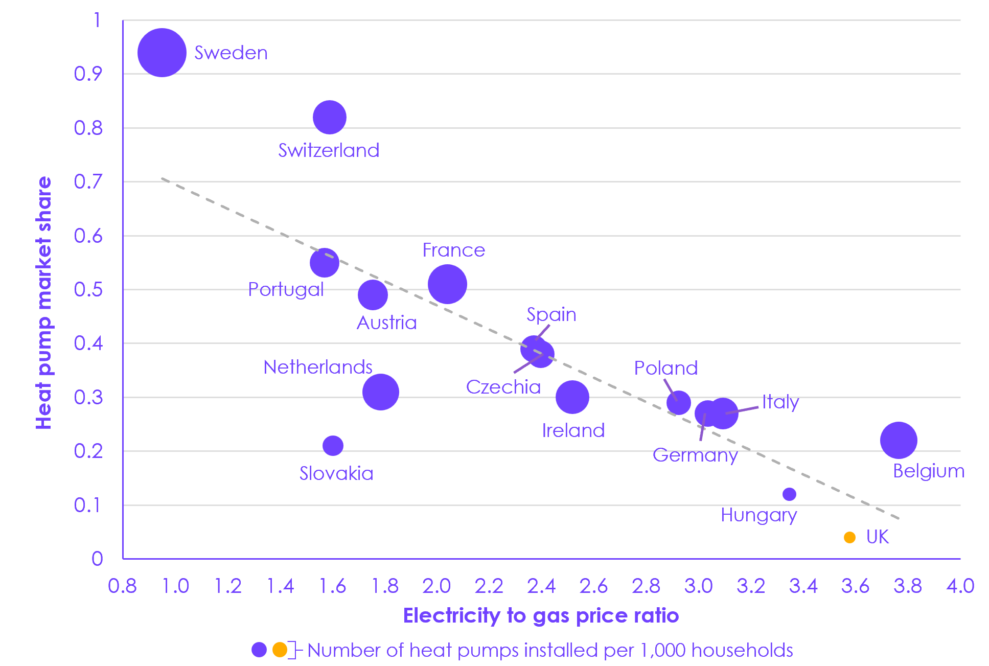 A graph with numbers and dots

AI-generated content may be incorrect.