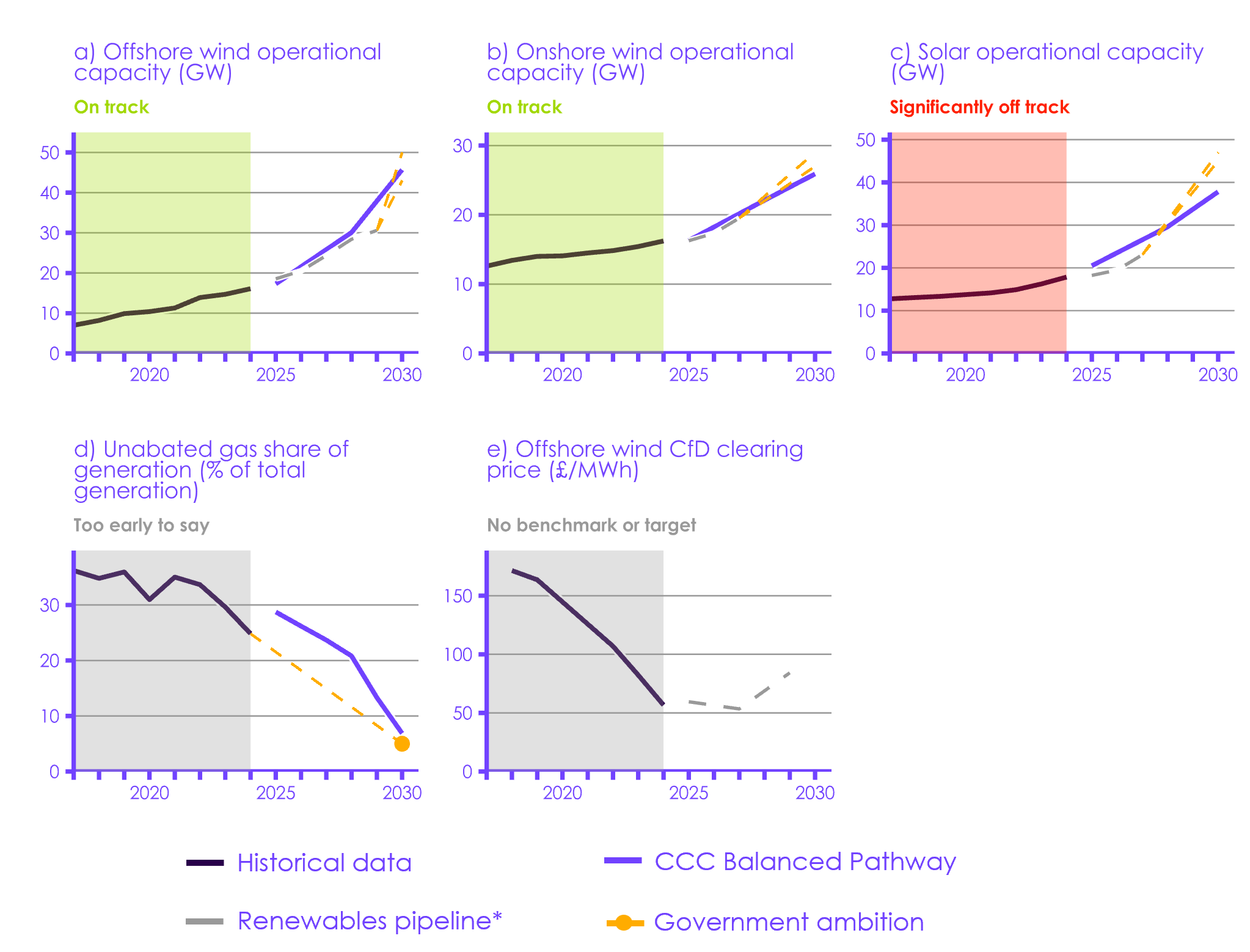 A screenshot of a graph

AI-generated content may be incorrect.