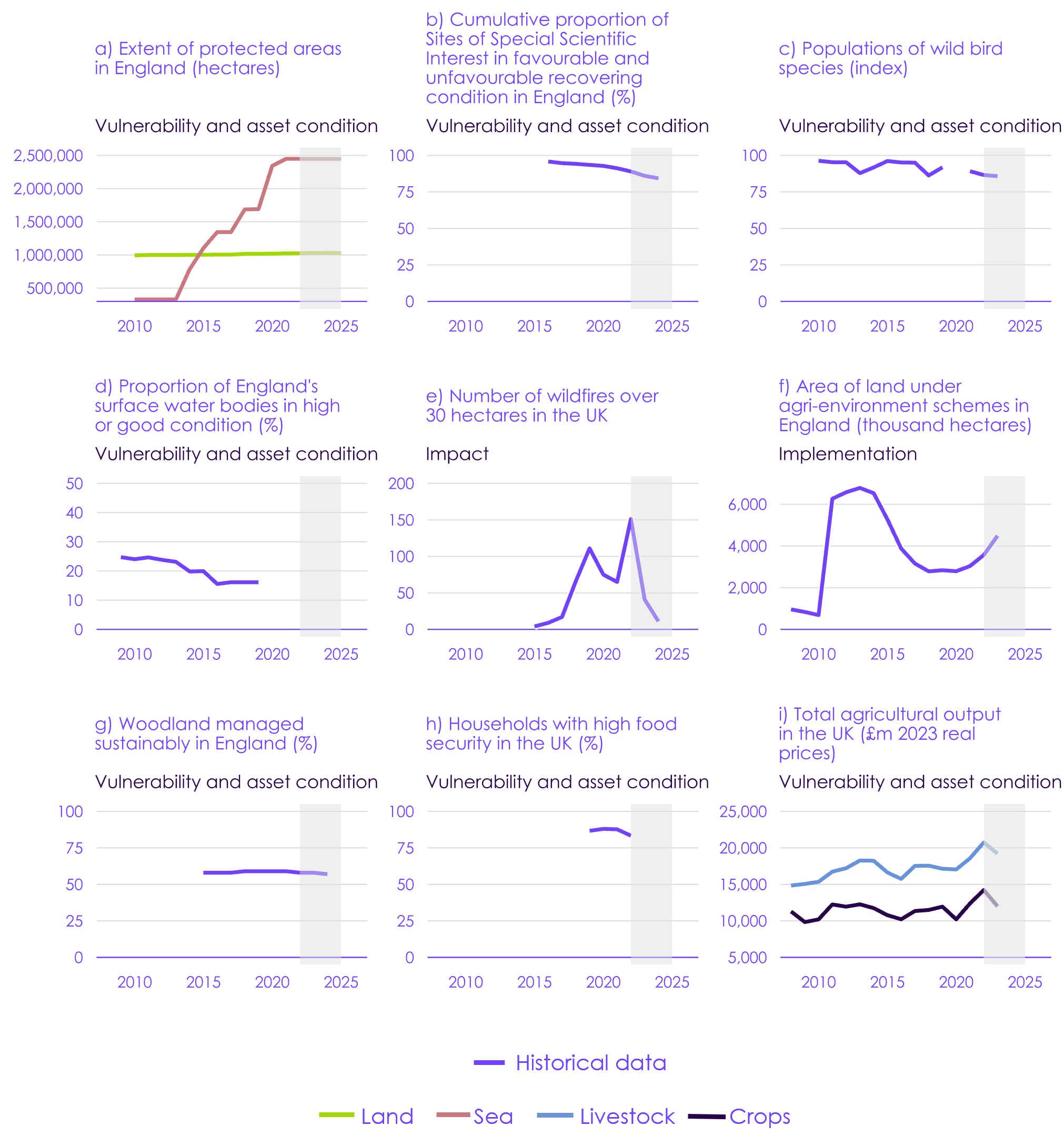 A screenshot of a graph

AI-generated content may be incorrect.
