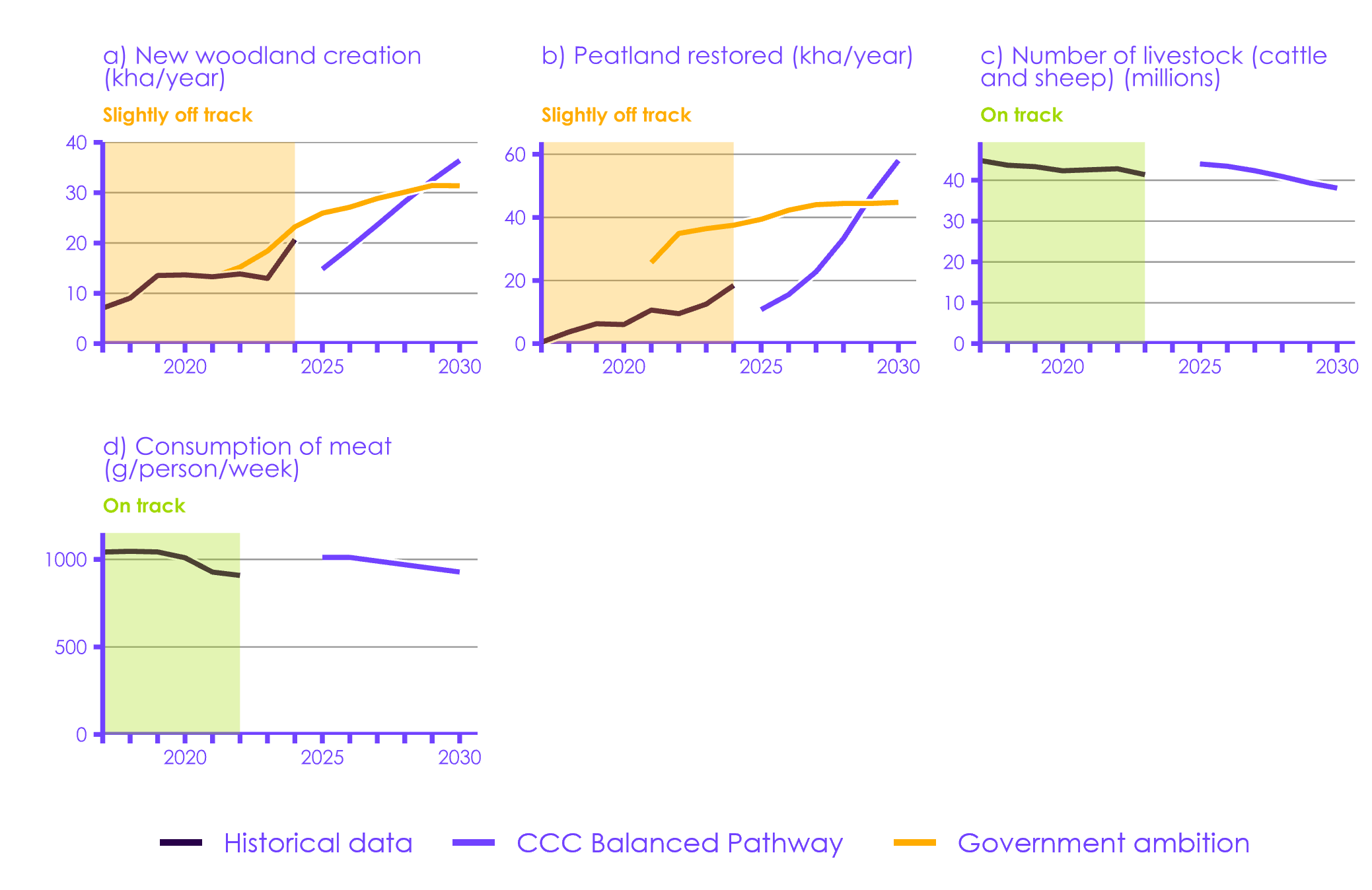 A screenshot of a graph

AI-generated content may be incorrect.