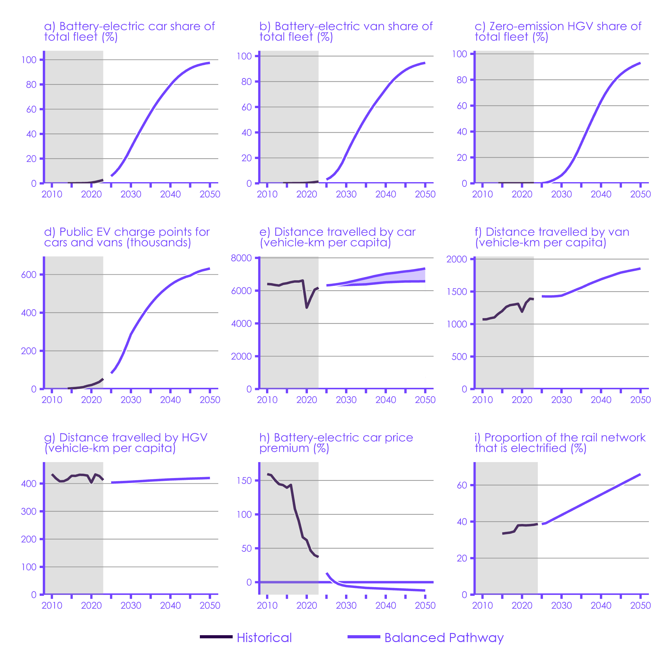A screenshot of a graph

Description automatically generated